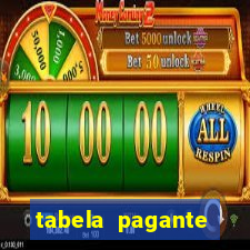 tabela pagante fortune tiger